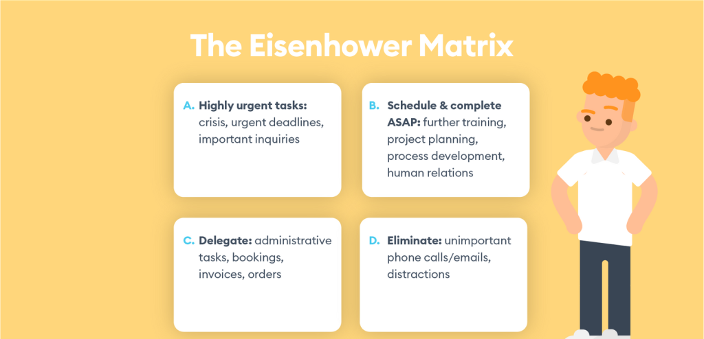 Eisenhower Matrix 1024x494 - The Essential Guide to Mastering Time Management for Professionals