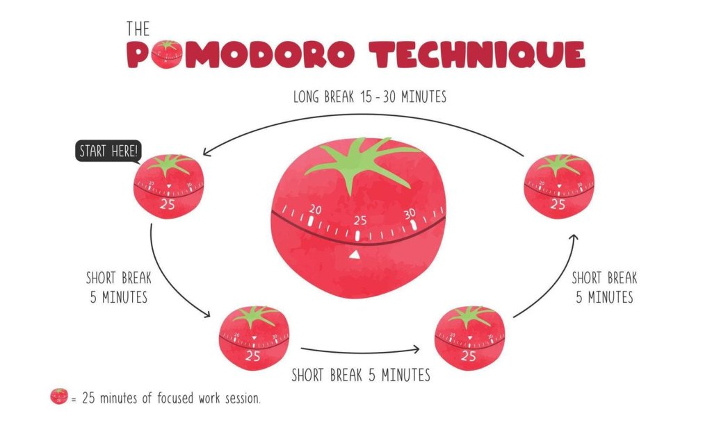 Pomodoro Technique  1024x615 - How to Manage Your Time Better at Work: The Ultimate Guide to Boost Productivity and Reduce Stress