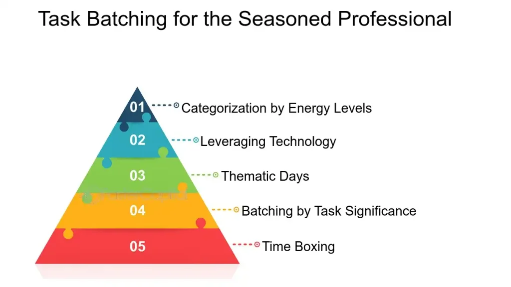 Task Batching 1024x576 - How to Manage Your Time Better at Work: The Ultimate Guide to Boost Productivity and Reduce Stress