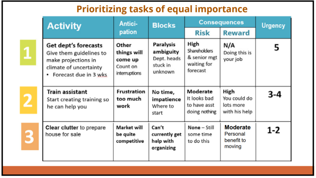 ABC Prioritization 1024x578 - Mastering ABC Prioritization: A Simple Yet Powerful Time Management Strategy