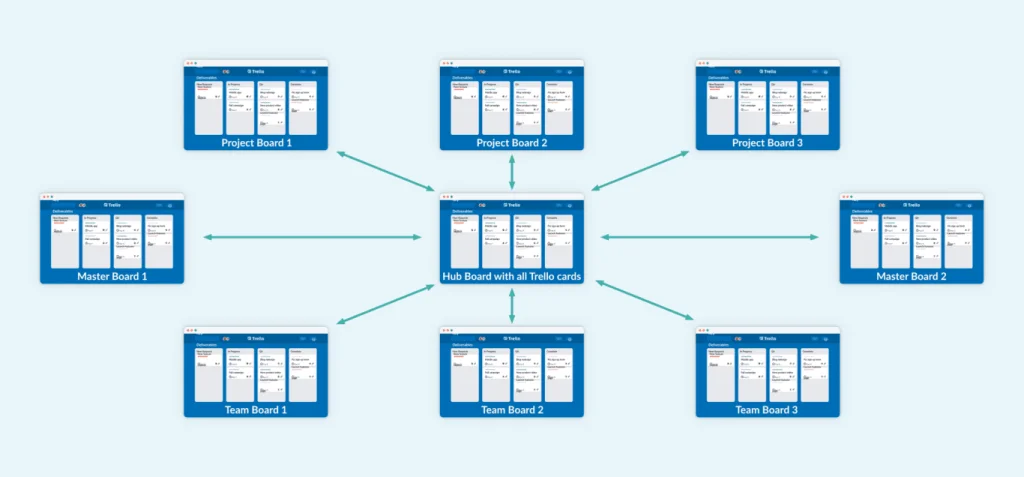 Creating a Master Plan Board Setup 1024x477 - Mastering Time Management with Trello: A Survival Guide for Busy Professionals