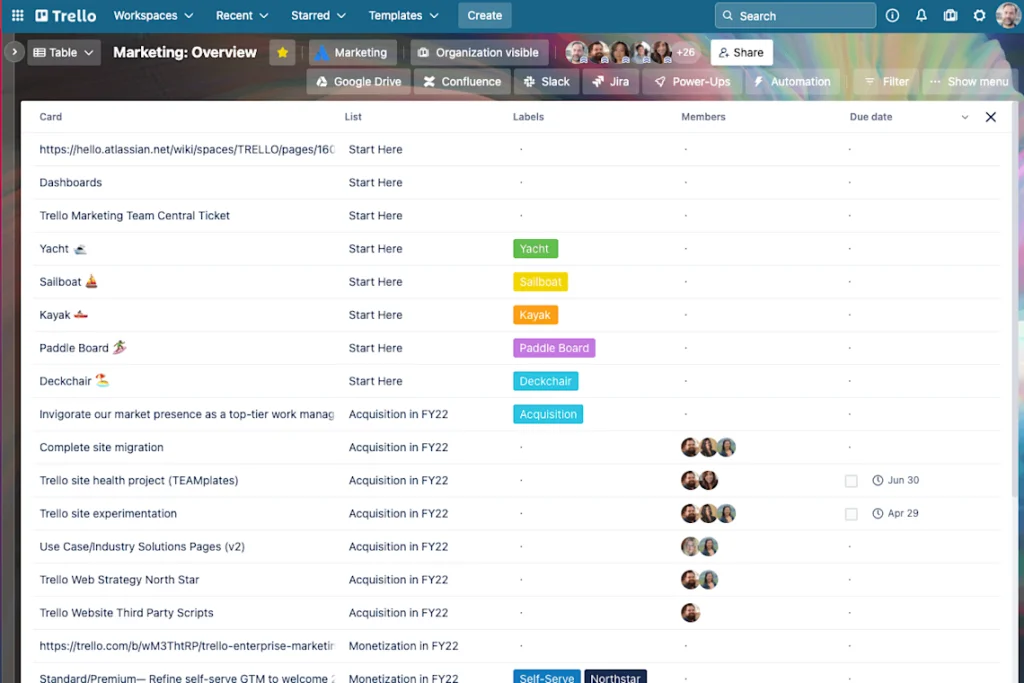 Tracking Progress and Meeting Deadlines Checklists Due Dates 1024x683 - Mastering Time Management with Trello: A Survival Guide for Busy Professionals